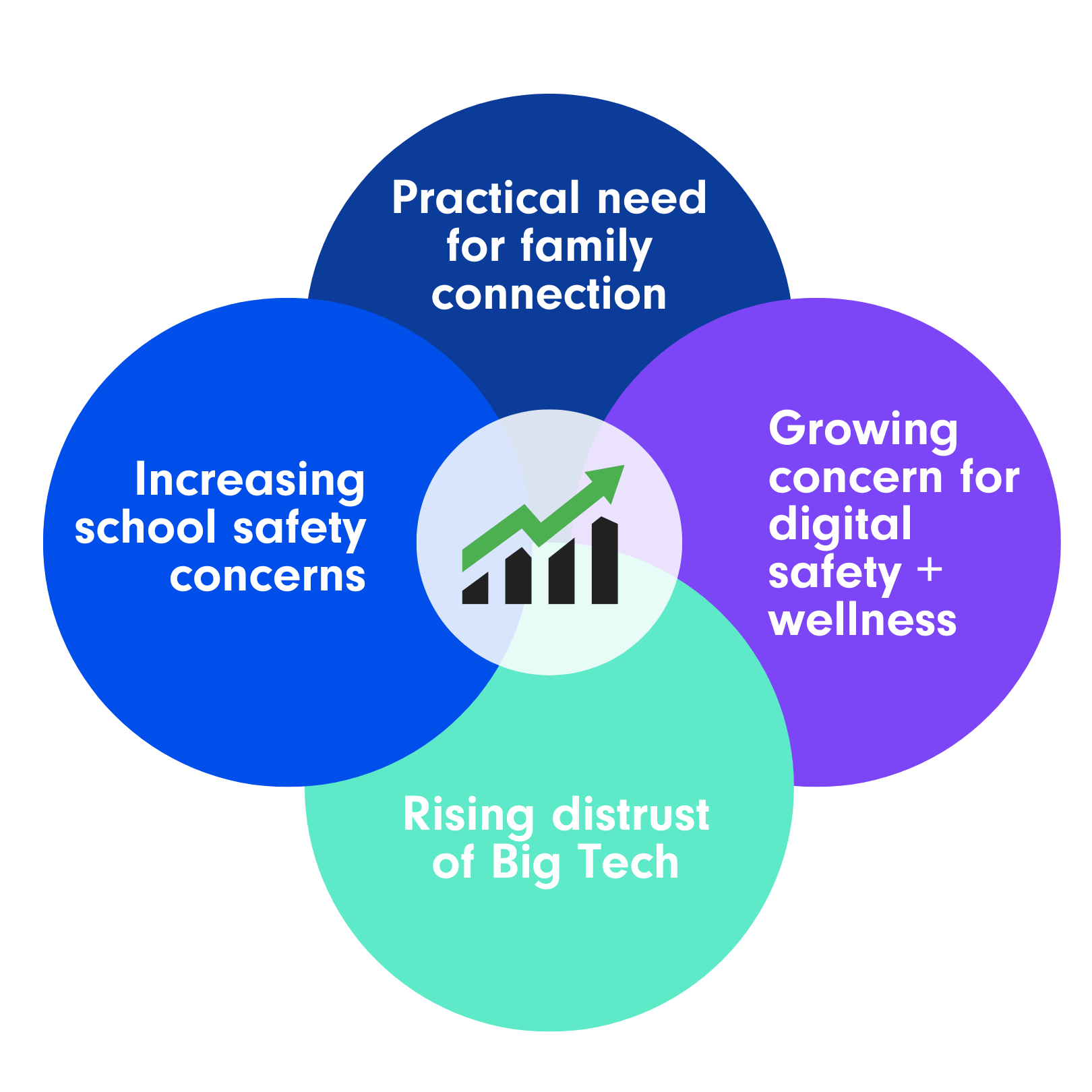 The Complete Guide to Kids Smart Watches COSMO COSMO Technologies, Inc.